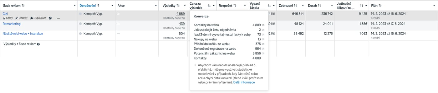 Denisa – sady reklam