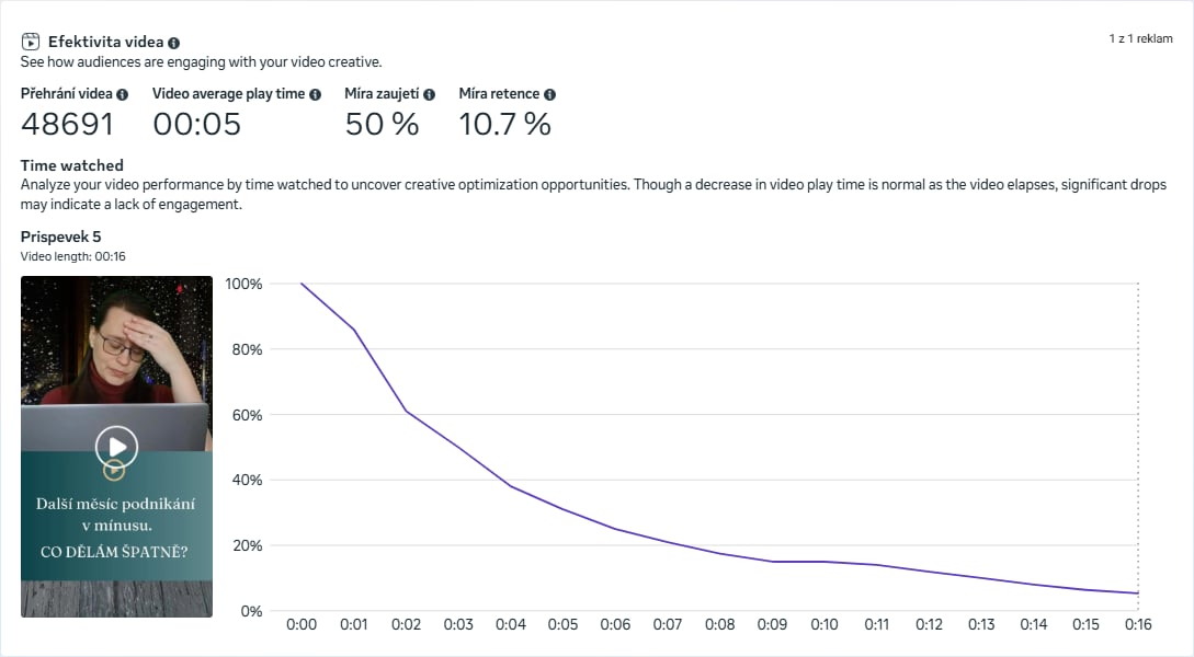 Efektivita videa — Příspěvek 5: 50% zaujetí