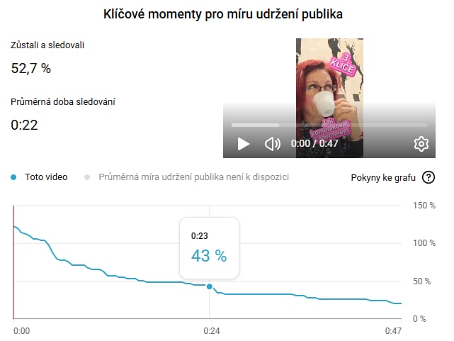 Tělo v souladu – 3 klíče, míra udržení 52,7 %