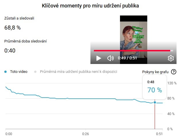 Tělo v souladu – nezralé strategie, retence 68,8 %